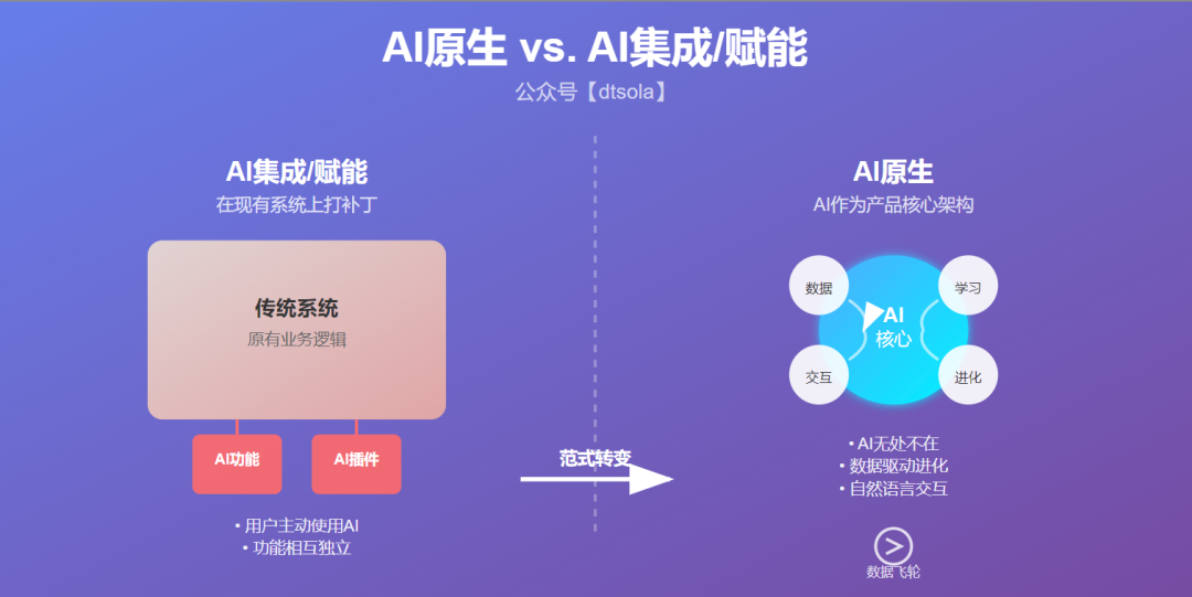 AI原生 vs. AI集成：产品经理的生存关键！