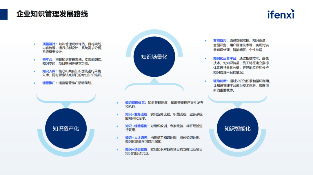 构建企业专属大模型知识库，解决企业知识管理与应用难点 配图 2