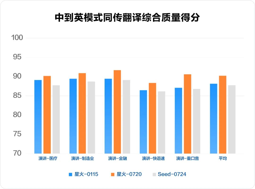 讯飞星火X1升级版正式上线！ 配图 5