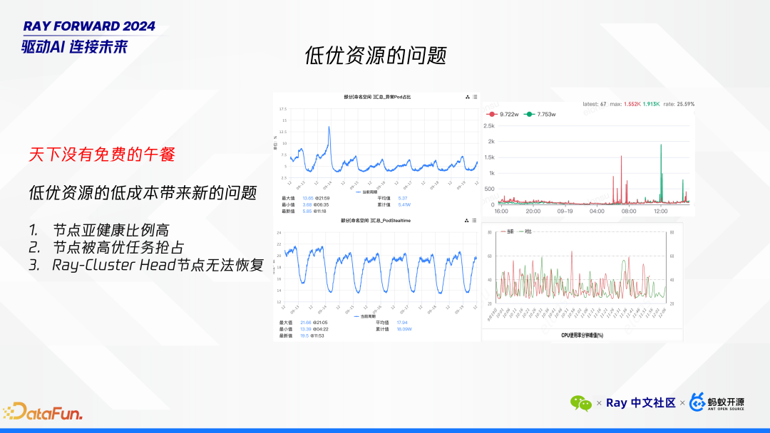 Ray 在微信 AI 计算中的大规模实践 配图 6