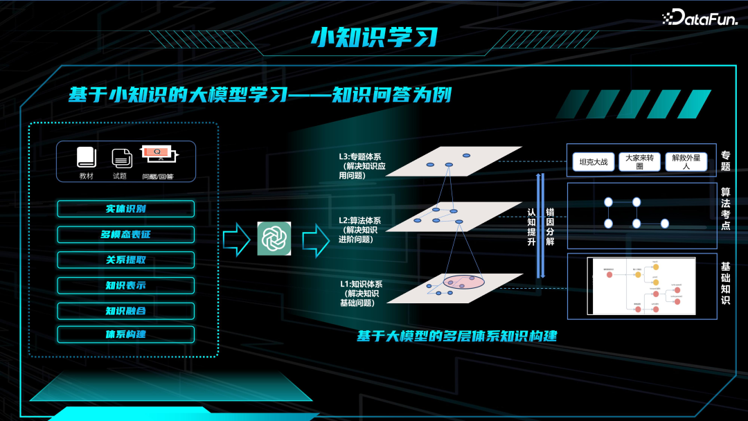 教育领域大模型技术与应用 配图 15