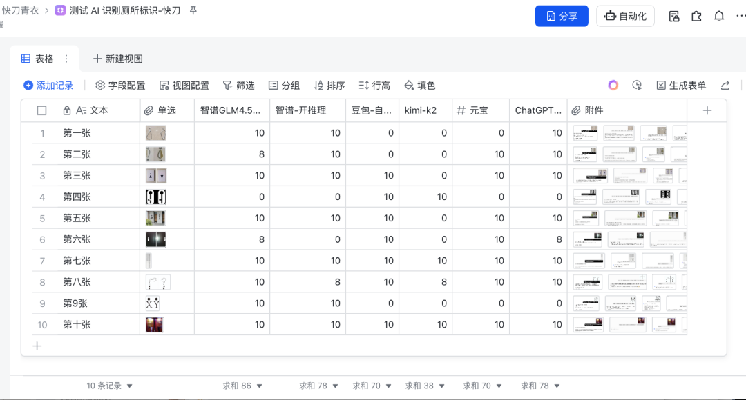 主观评测五大AI助手识图能力，奇葩卫生间标识识别大PK 配图 3