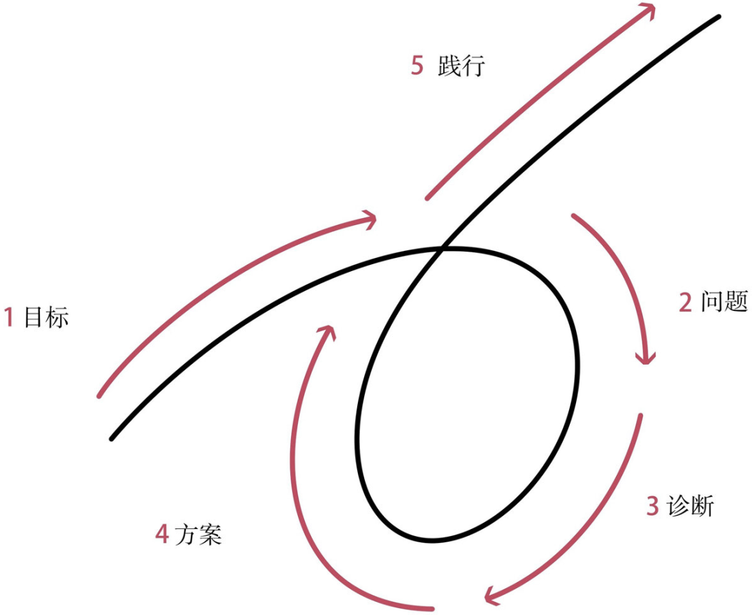 凡墙皆是门：展示一个从发现问题到解决问题的全过程 配图 16