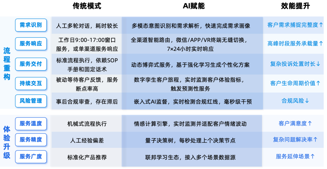 万字详解：深度洞察金融业细分业务场景的AI应用 配图 7