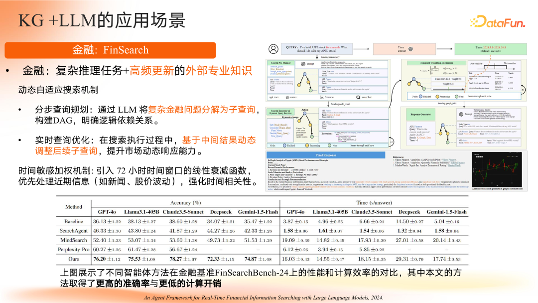 智谱共融：大模型驱动的知识图谱范式重构与演进路径 配图 24