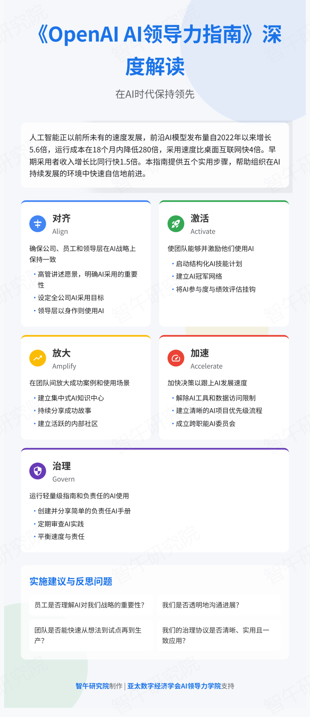 AI领导力革命：OpenAI内部指南曝光，5步打造未来企业！企业AI战略框架！ 配图 2