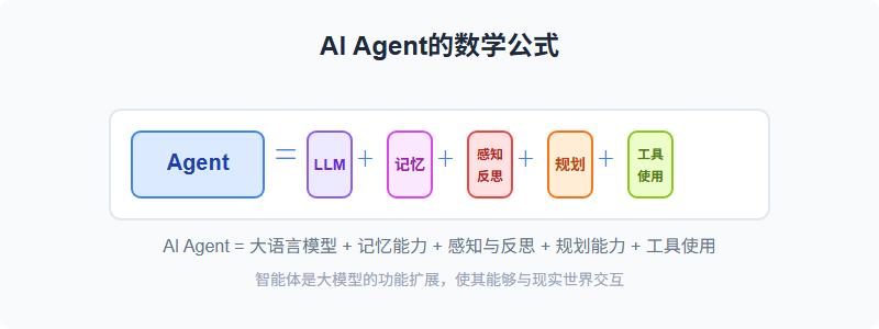AI智能体：大模型之后的下个技术革命？ 配图 3