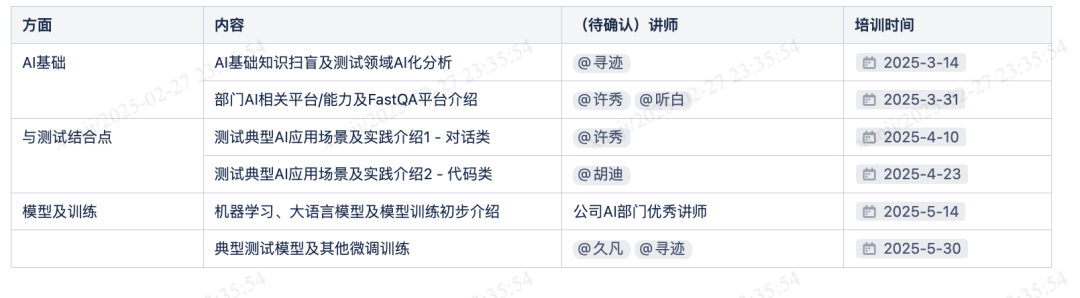 杭州六小龙之群核科技--AI助力测试提效与大模型落地应用实践 配图 23