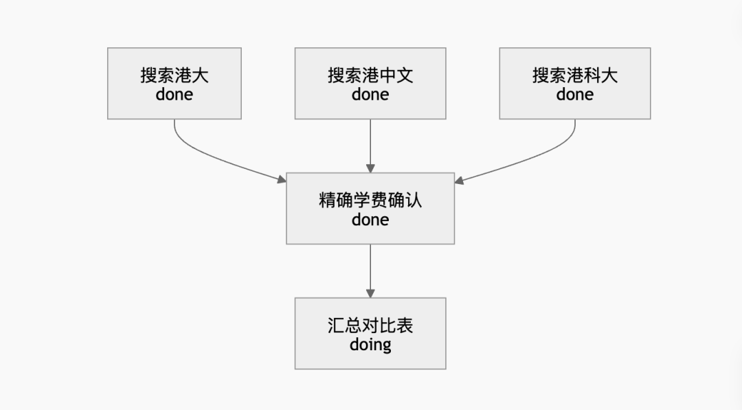 腾讯云Agent Memory节省61% Token提升52%成功率的诀窍:Mermaid无限画布×上下文卸载 配图 7