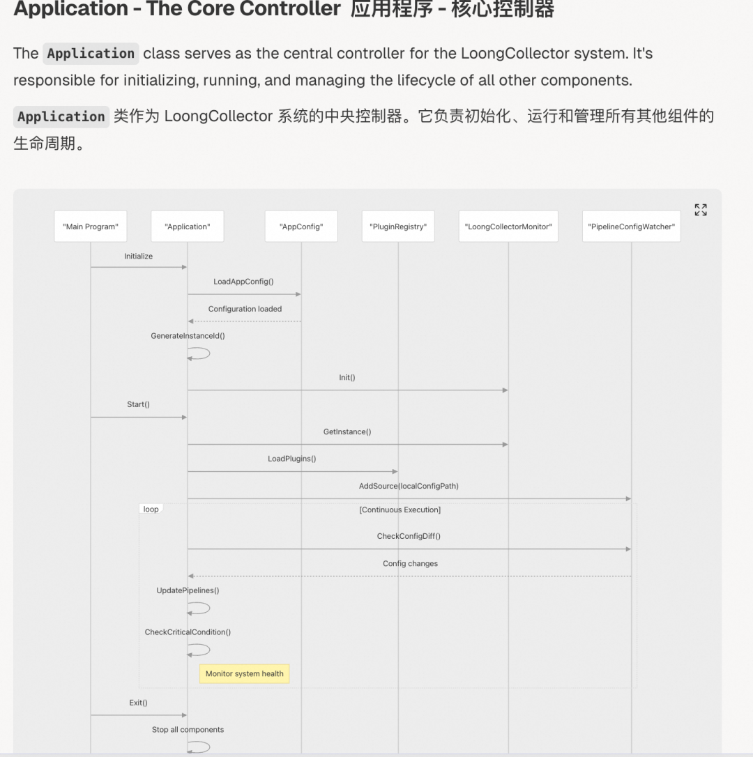 DeepWiki × LoongCollector：AI 重塑开源代码理解 配图 5