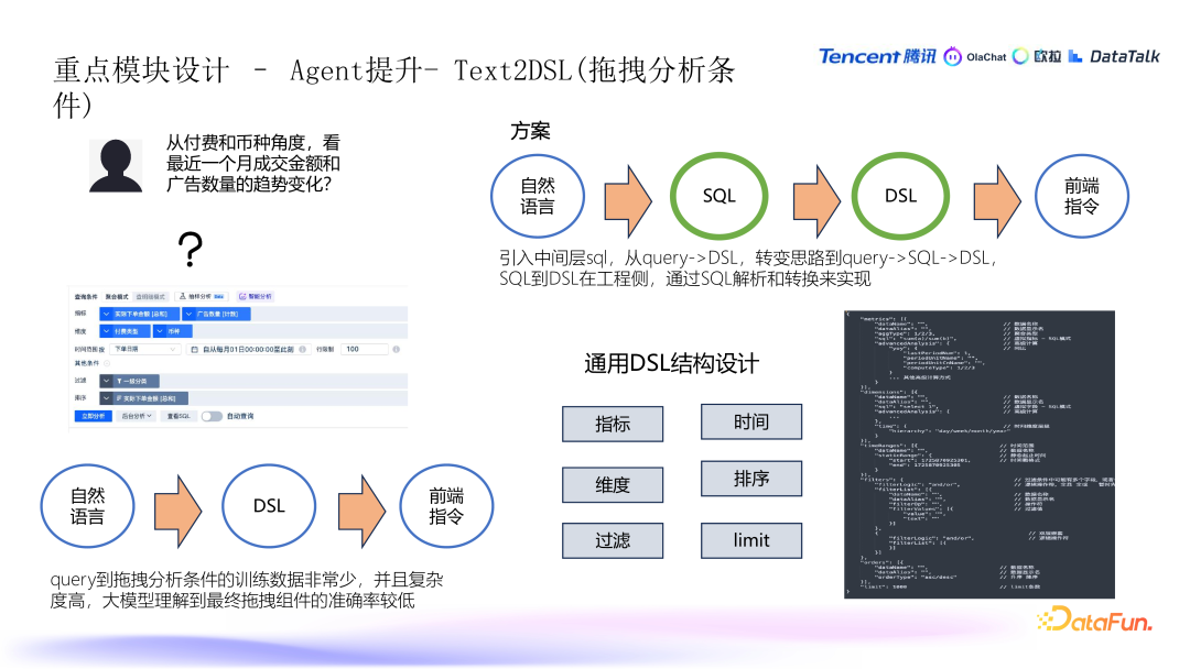 腾讯在 ABI 工程领域的探索与实践 配图 11