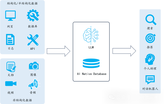 【开源】基于OCR和文档解析的下一代 RAG 引擎，结合大语言模型（LLM）针对用户各类不同的复杂格式数据提供可靠的问答 配图 5