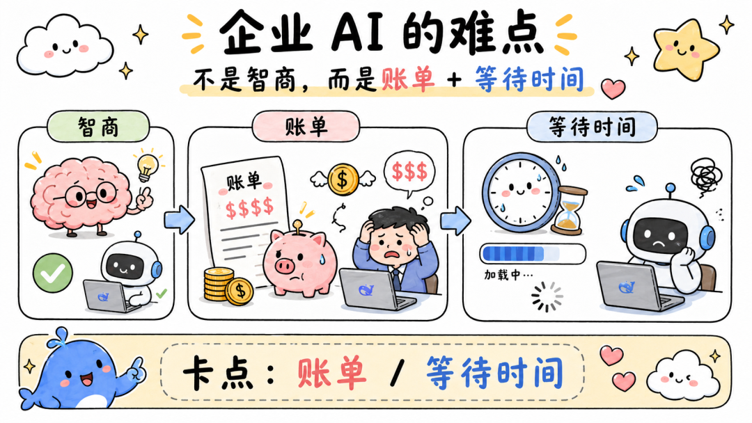 DeepSeek 的 AGI 愿景会在企业先落地吗？