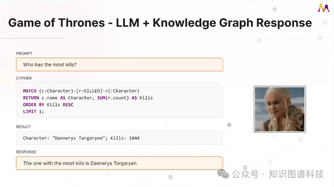 Microchip如何利用知识图谱驱动的RAG来优化 LLM Chatbot 配图 6