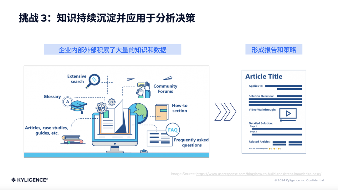 AI Agent 助力零售业升级，运营效率提升50% 配图 2