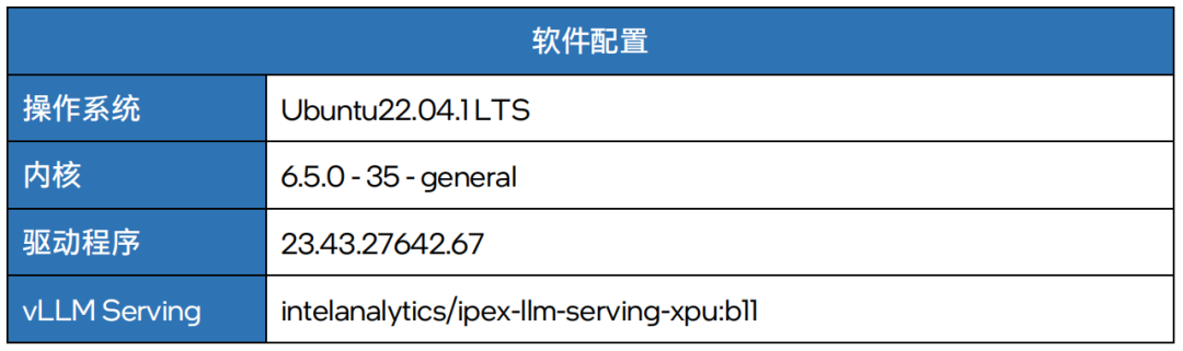 成本打到6万以下 手把手教你用4路锐炫™ 显卡+至强® W跑DeepSeek 配图 4