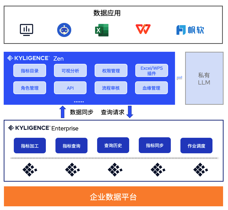 不是“尝鲜”，餐饮巨头市场团队已用指标平台+AI 更高效理解业务和决策