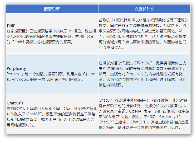 AI是否会终结传统搜索引擎？ 配图 2