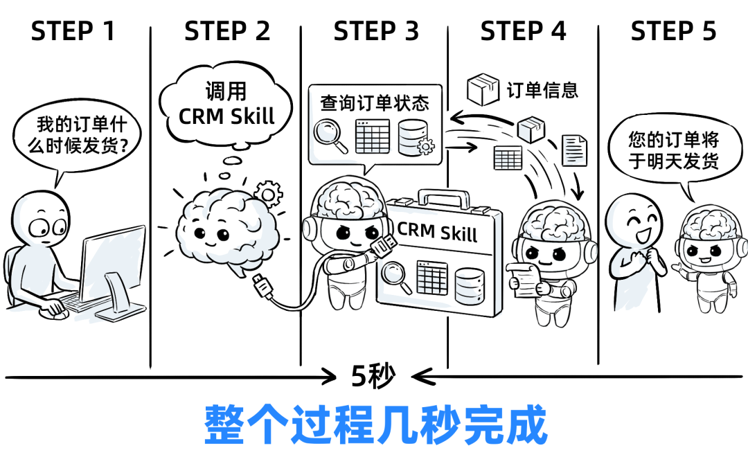 一个Skills，我卖了5万！ 配图 20