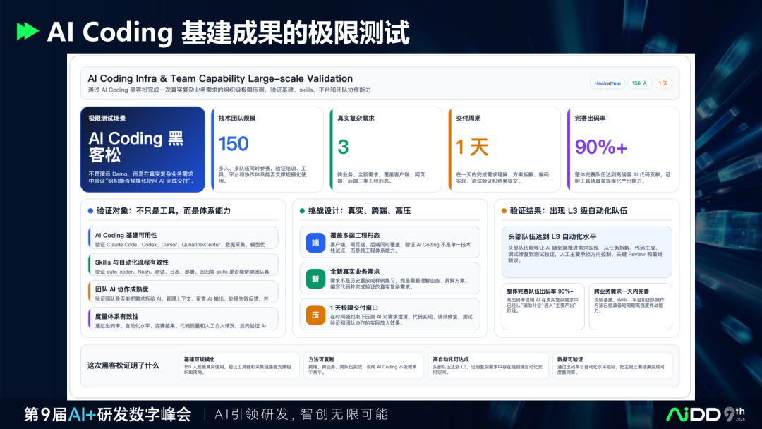 精华：去哪儿网AI Coding研发平台实践，值得读三遍的样本 配图 34
