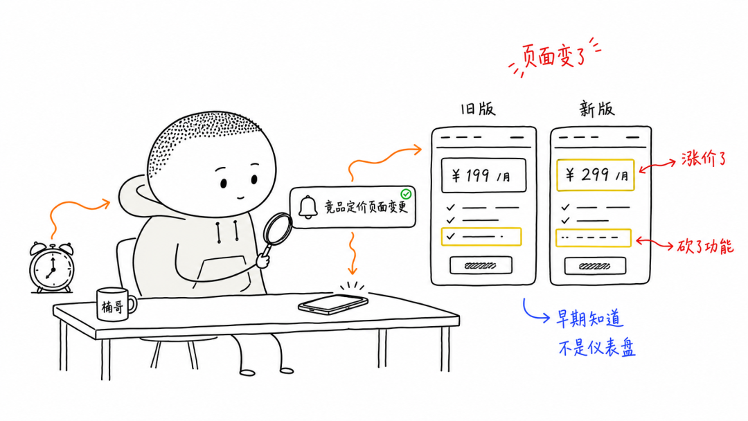 竞品预警系统