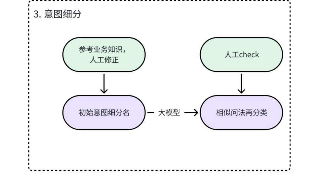 货拉拉RAG优化实践：从原始数据到高质量知识库 配图 11