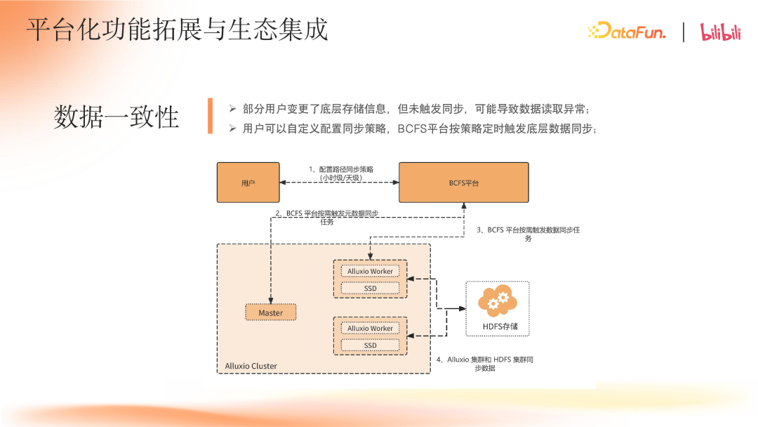 B 站大模型存储加速实践 配图 19