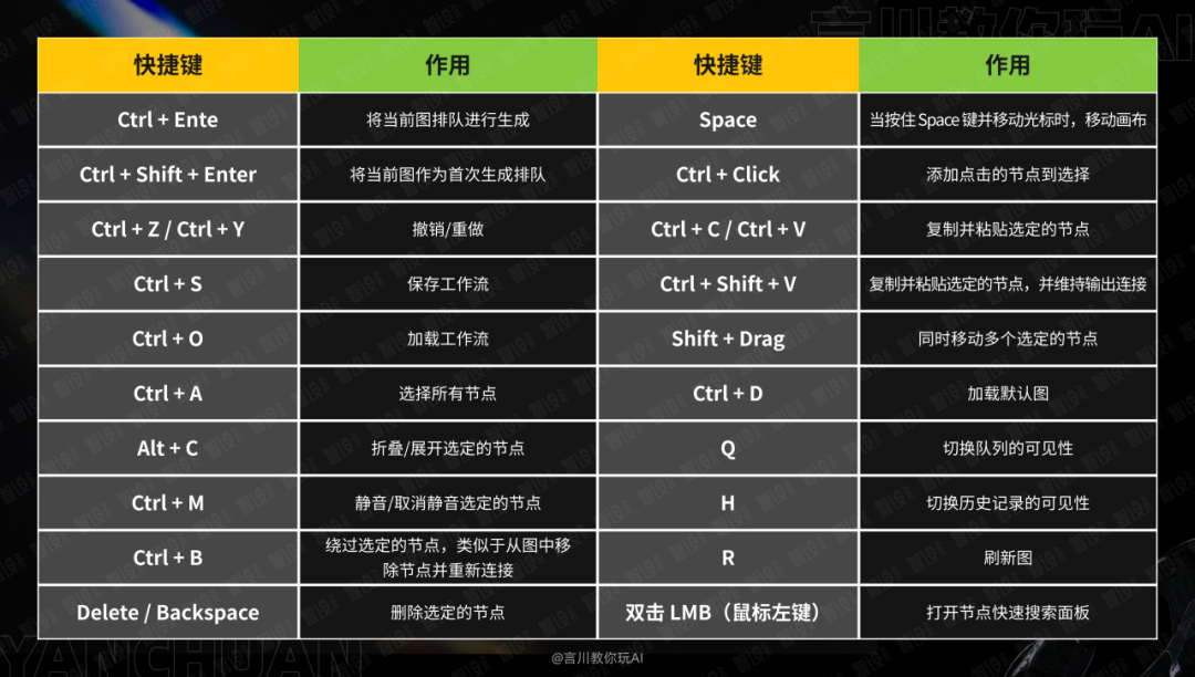 从零开始：构建你的首个ComfyUI工作流 配图 45