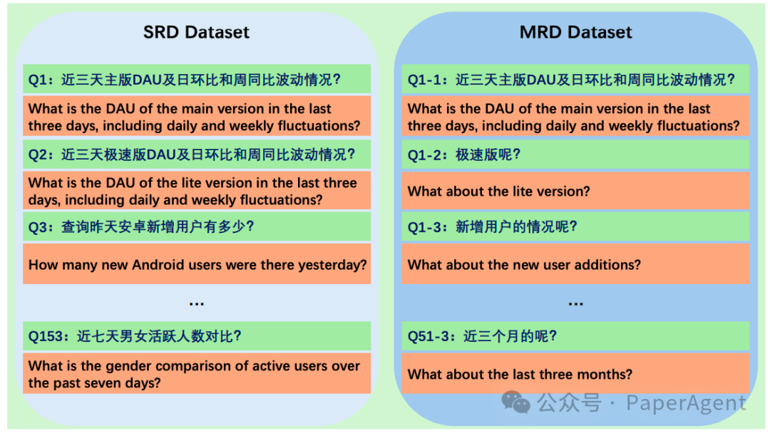 ChatBI：基于LLM+ERNIE的自然语言到复杂商业智能SQL 配图 7