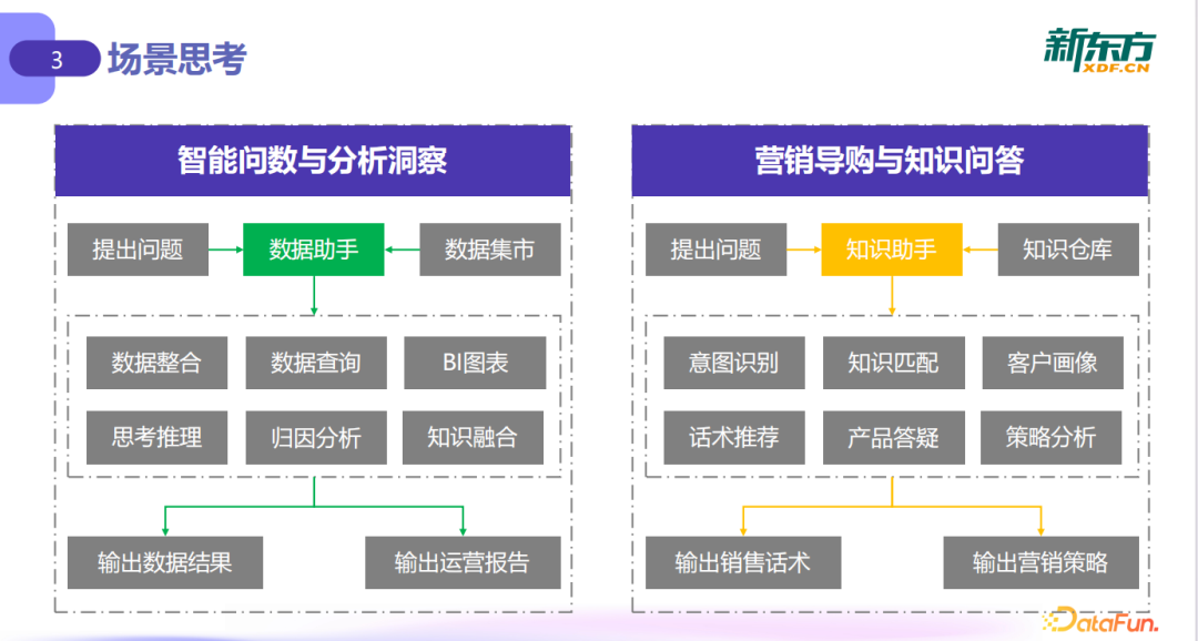 大模型驱动线下门店运营升级：从数据到决策的落地实践 配图 8