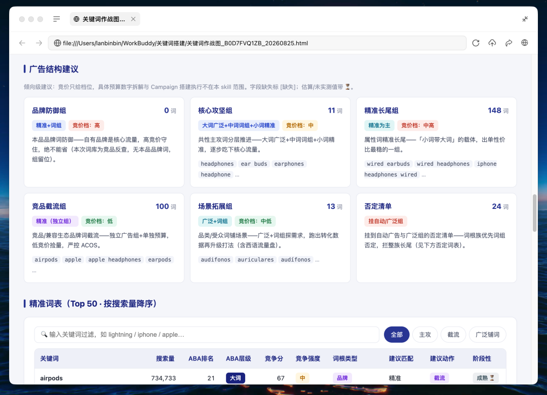 关键词Skill：WorkBuddy一键出亚马逊关键词作战图，告别拍脑袋！ 配图 9