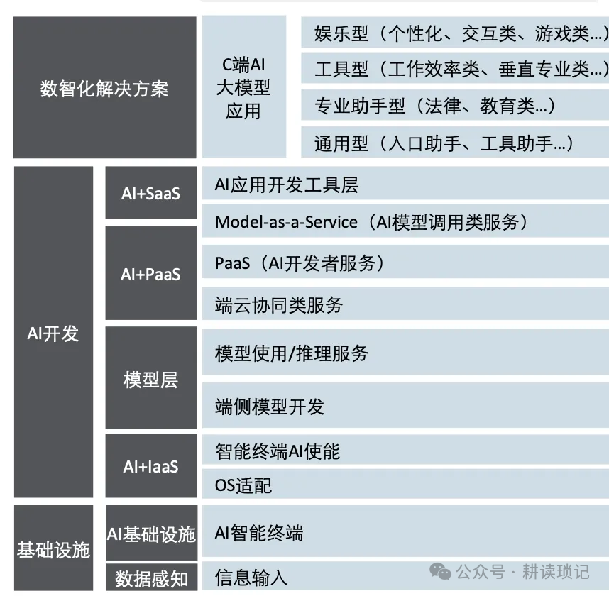 利用大模型提高工作效率的两个小例子 配图 2