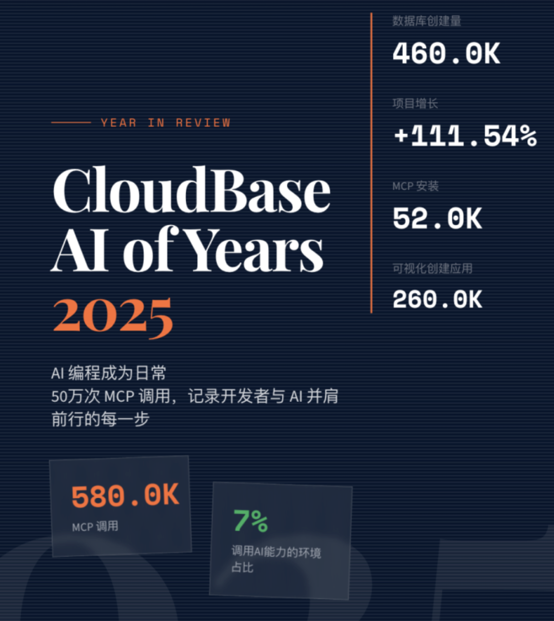 Agent Skills实战分享：AI编程最后一公里，别让代码死在localhost里 配图 18