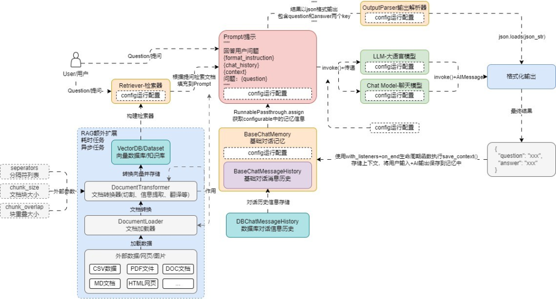 RAG优化策略总结 配图 2