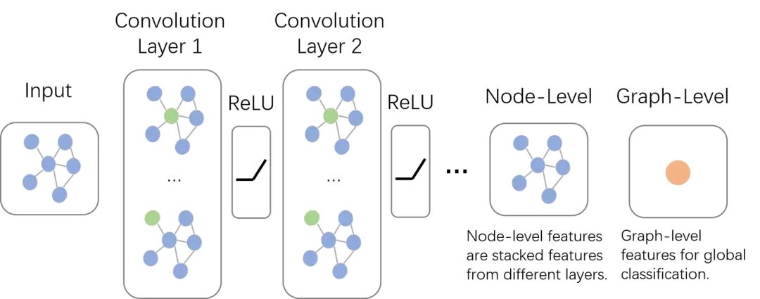 AI 世界生存手册（一）：从LR到DeepSeek，模型慢慢变大了，也变强了 配图 62