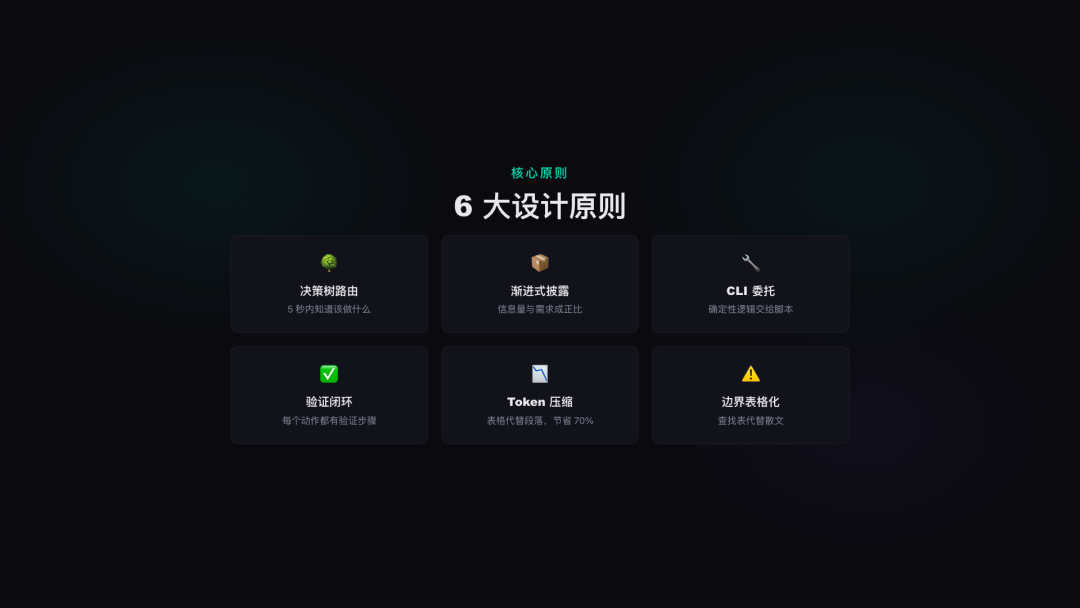 Skill Forge：我写的 AI Skill 工程化设计框架 配图 3