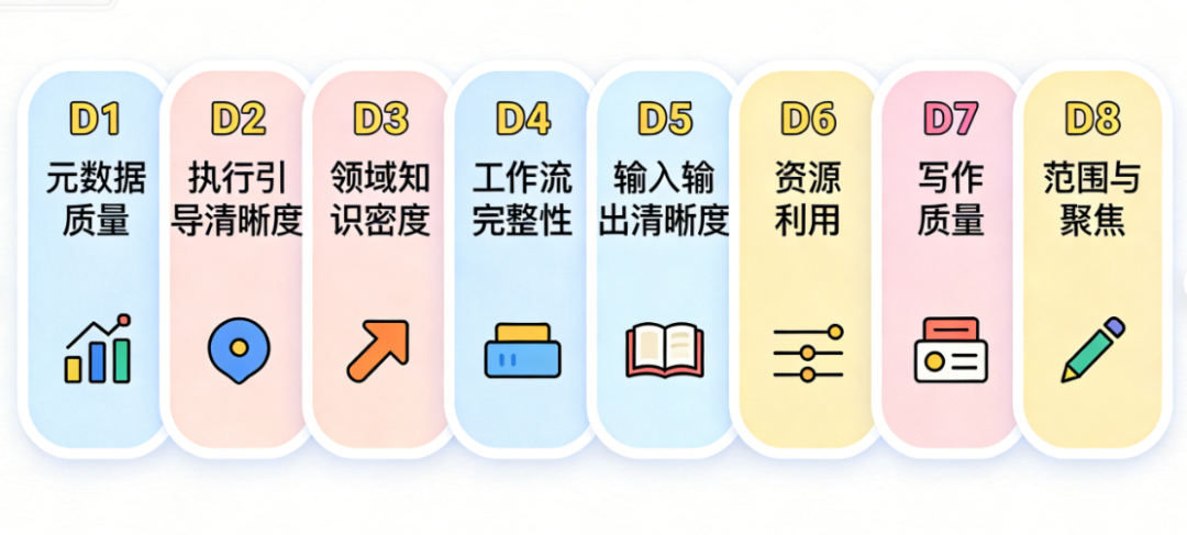 你写的 Skill,及格了吗? 配图 2