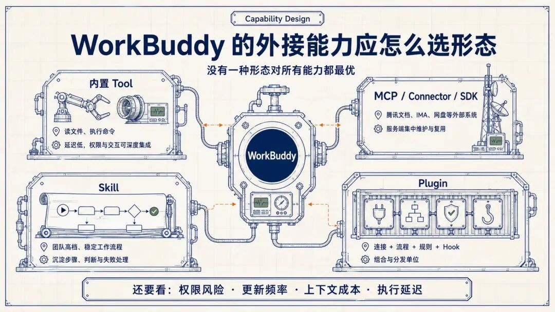 腾讯WorkBuddy实践：如何把Agent做成可用产品 配图 9