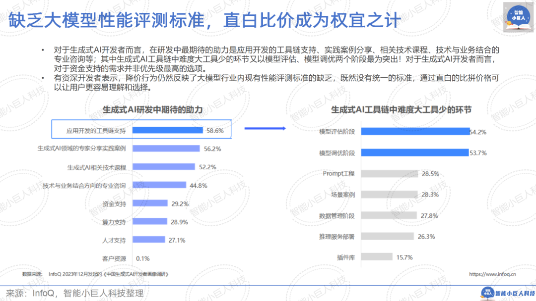 大模型战场“硝烟四起”，“价格战”只是“初试锋芒”（66页PPT详解） 配图 19