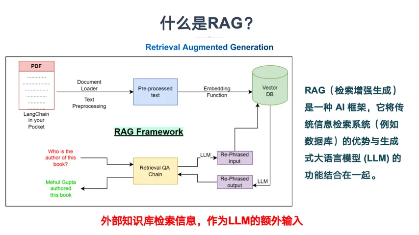 一文读懂GraphRAG大模型知识图谱 配图 4