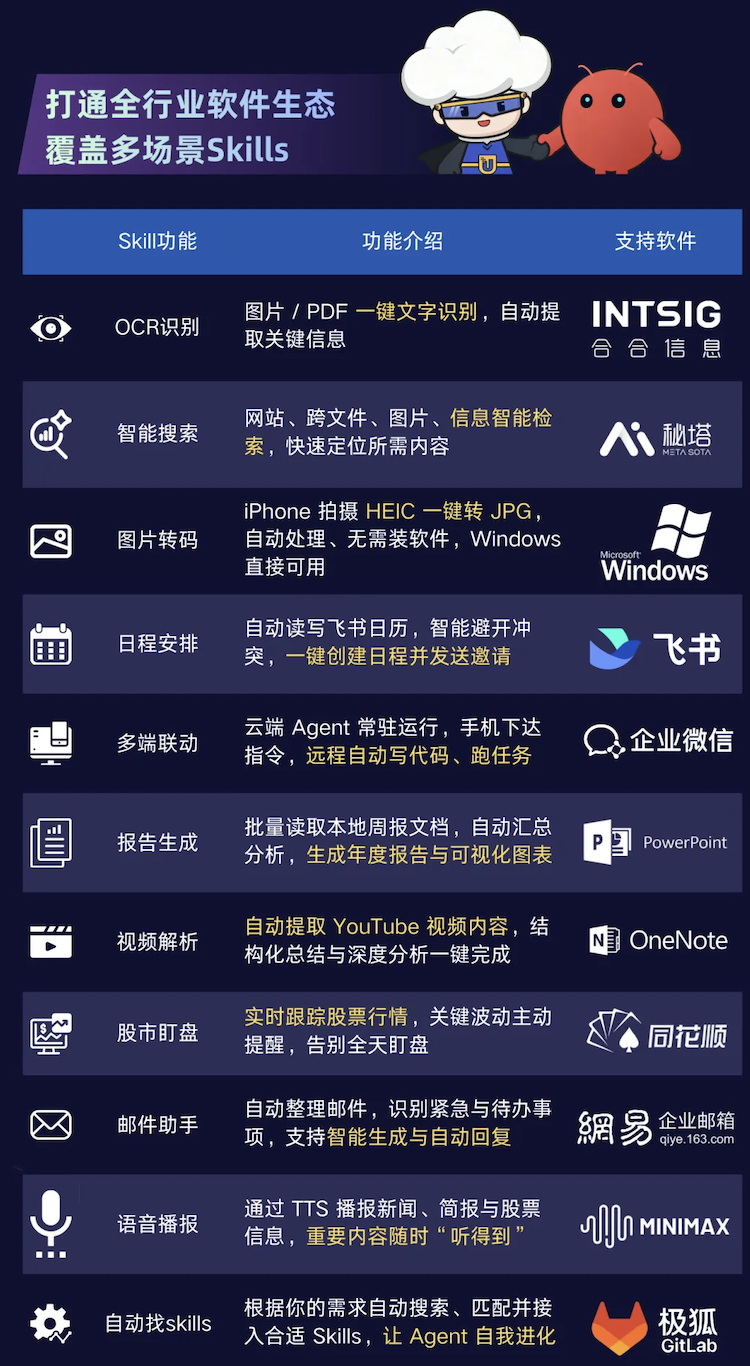 告别命令行，优刻得发布OpenClaw全流程可视化一键部署方案 配图 11
