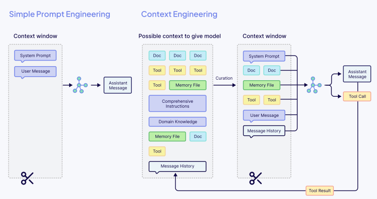 Context Engineering：Weaviate构建智能体系统的完整指南 配图 40