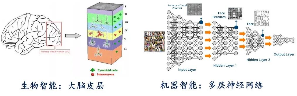 AI Agent 的发展：能力、技术架构和软硬件形态 配图 5