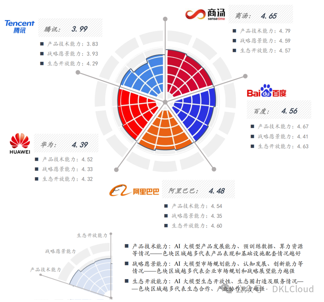 国内主流AI 大模型架构及应用场景深度分析 2024 配图 7