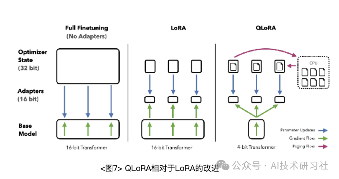 RAG重磅升级：DSF带来特定领域精准提升的全新方案！ 配图 7