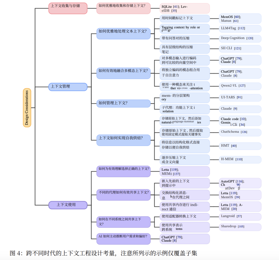 一篇论文，读懂上下文工程的前世今生｜上交大新论文解读 配图 5