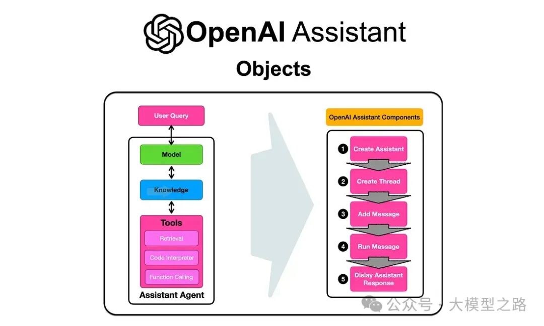Multi-Agent架构：探索AI协作的新纪元 配图 17
