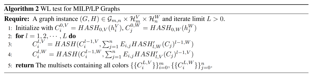 Algorithm 2：WL test for MILP/LP Graphs