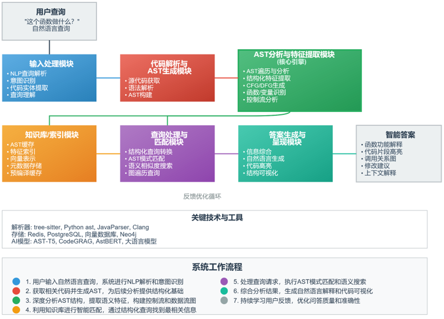 利用抽象语法树AST提升代码问答的深度与精度（上） 配图 6