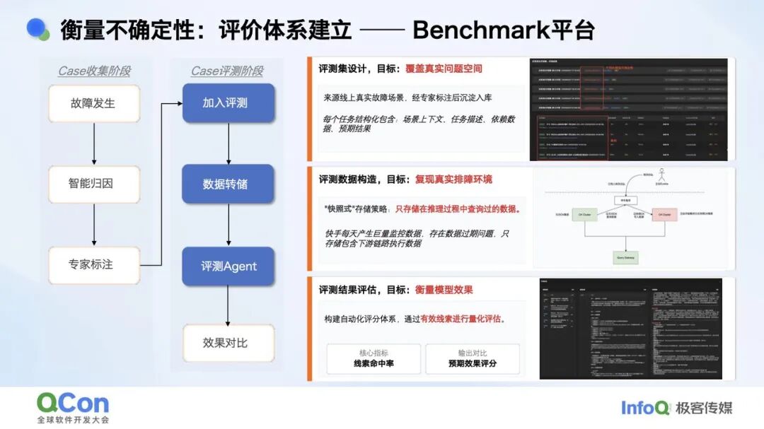 复杂业务场景下 RCA Agent 的探索实践 配图 5